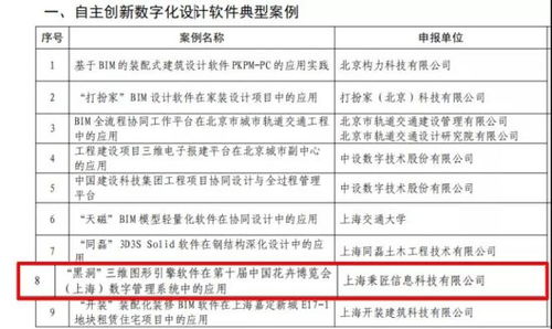 黑洞引擎驅動的花博會數字管理系統 入選住建部智能建造典型案例